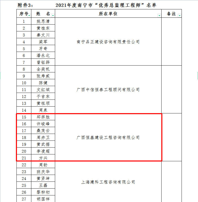优秀总监理工程师.png